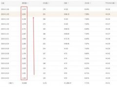 <b>淘寶代運(yùn)營：淘寶c店想趕超天貓店？專業(yè)操作讓你再突破！</b>