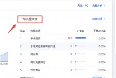 <b>網(wǎng)店代運營：如何做好店鋪管理以及提升優(yōu)化</b>