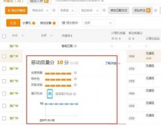 <b>天貓托管-分享直通車的質(zhì)量分的影響以及快速提升</b>