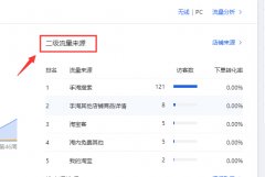 <b>淘寶代運營-如何做好店鋪管理以及提升優(yōu)化</b>