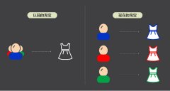 <b>淘寶代運(yùn)營教你如何獲取流量核心技巧，讓店鋪流量快速增長</b>