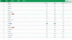 <b>天貓代運(yùn)營-解決新品上架問題，是打造爆款的第一步</b>