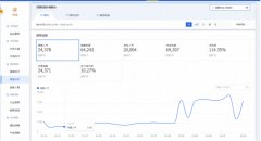 <b>淘寶代運(yùn)營(yíng)-經(jīng)營(yíng)淘寶網(wǎng)店，產(chǎn)品選款與貨源評(píng)估這一塊怎么破？</b>