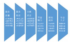 <b>客服外包-客服是否要外包？看看辯手們的觀點(diǎn)</b>