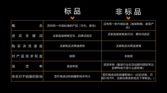 99%的電商運(yùn)營(yíng)都會(huì)犯的5大錯(cuò)誤