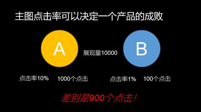 99%的電商運(yùn)營(yíng)都會(huì)犯的5大錯(cuò)誤